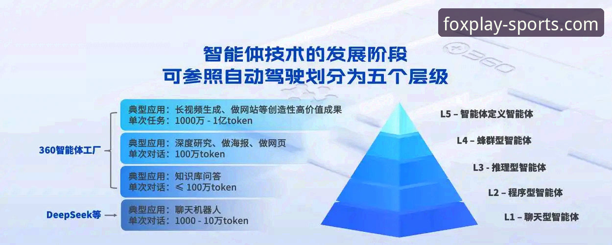 火狐体育安全吗 火狐体育安全吗?从行业趋势看HUHOSPORTS的可靠性保障与用户选择考量